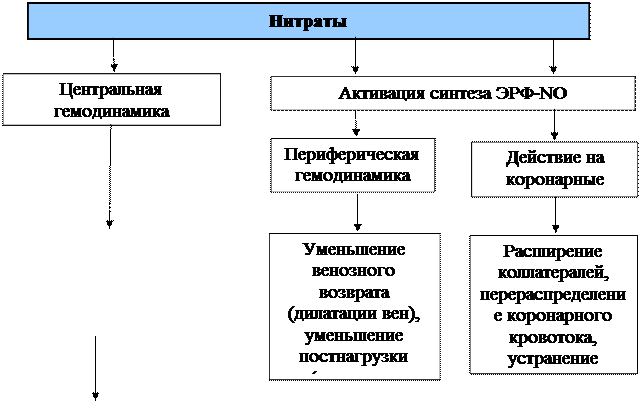 Роль ионов кальция в регуляции сердечно-сосудистой системы - student2.ru