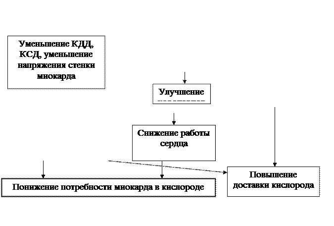 Роль ионов кальция в регуляции сердечно-сосудистой системы - student2.ru