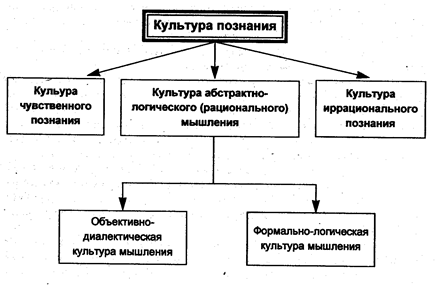 Роль логики в формировании логической культуры юриста - student2.ru