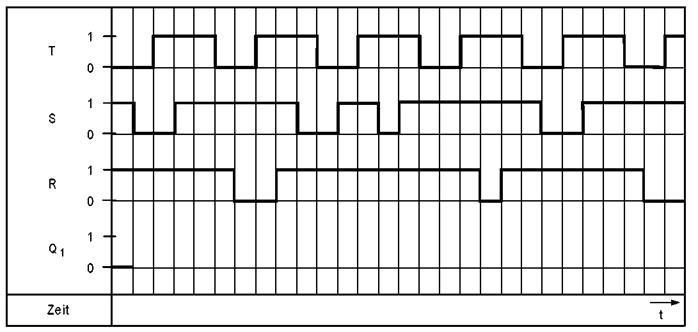 RS-триггер, имеющий синхронизацию одним фронтом тактового импульса - student2.ru