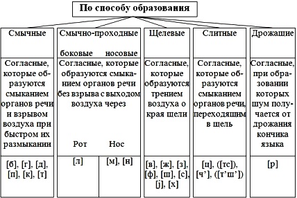 Русское словесное ударение (по сравнению с другими языками) имеет ряд особенностей. - student2.ru