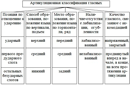 Русское словесное ударение (по сравнению с другими языками) имеет ряд особенностей. - student2.ru