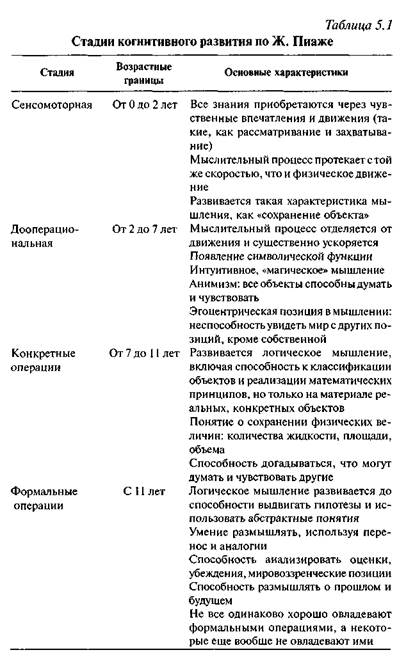 С глаз долой, но не из сознания - student2.ru