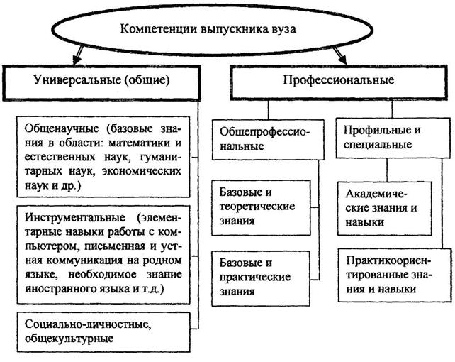 С направленностью на творческую деятельность» - student2.ru