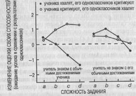 Самооценочные эмоции: атрибуция относительно способностей и старания - student2.ru