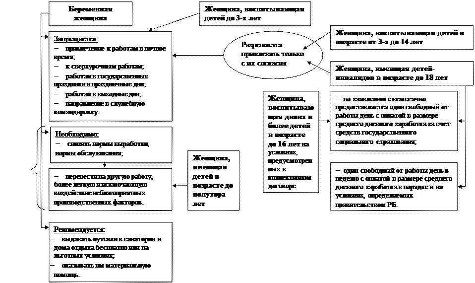 Санитарно-гигиенические факторы условий труда - student2.ru