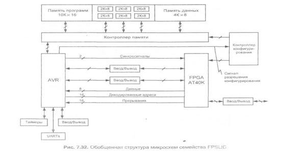 сбис пл с конфигурируемостью всех областей кристалла - student2.ru