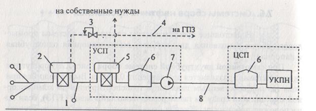 Сбор нефти на промысле - student2.ru