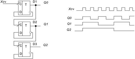 Счетчик с последовательным переносом и его особенности - student2.ru