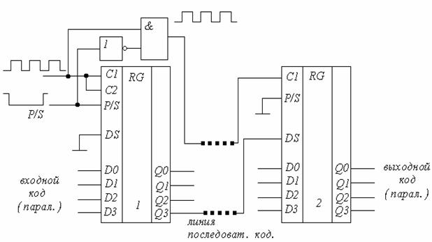 Счетчики и регистры сдвига, их схемы. - student2.ru