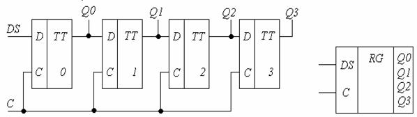 Счетчики и регистры сдвига, их схемы. - student2.ru
