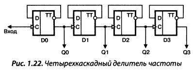 Счетчики с обратным отсчетом - student2.ru