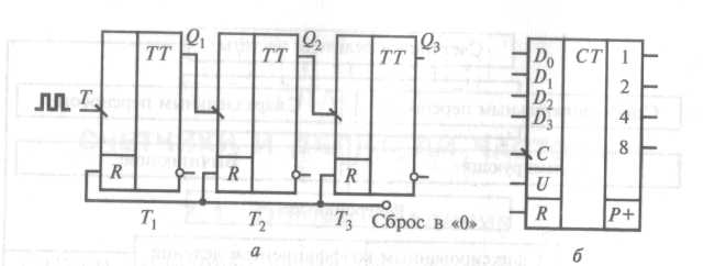 Счетчики с последовательным переносом - student2.ru