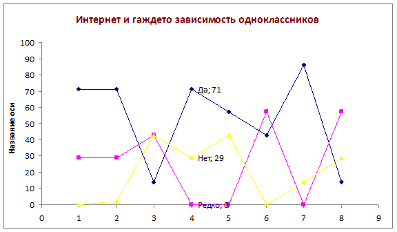 Считаешь ли ты себя Интернет-и гаджет зависимым человеком? - student2.ru