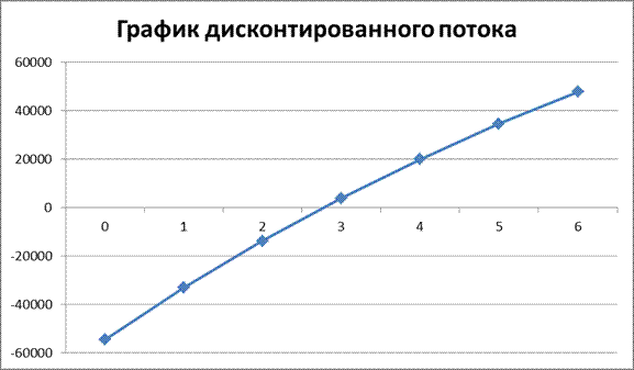 Себестоимость производства вскрышных работ - student2.ru