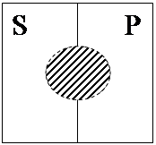 Семантика традиционной силлогистики - student2.ru