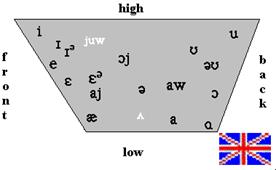 Seminar 8. Territorial varieties of the english language - student2.ru