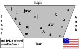 Seminar 8. Territorial varieties of the english language - student2.ru