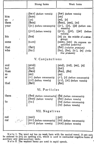 Seminar 8. Territorial varieties of the english language - student2.ru