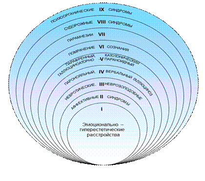 Семиотика психических расстройств - student2.ru