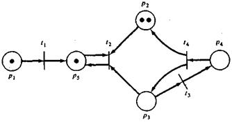Сети Петри для моделирования - student2.ru