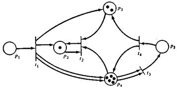Сети Петри для моделирования - student2.ru