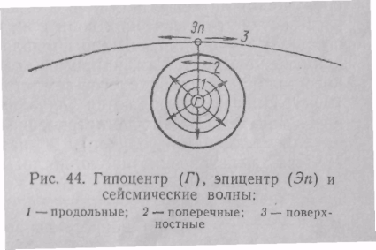 Сейсмические явления в земной коре, причины, классификация. - student2.ru