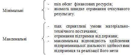 Сфери підприємницької діяльності - student2.ru