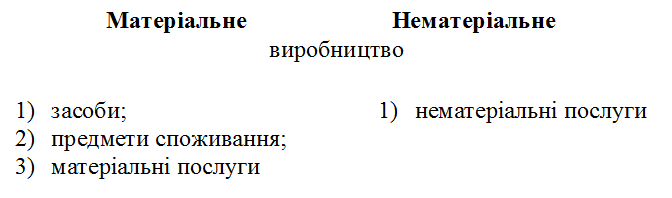 Сфери підприємницької діяльності - student2.ru