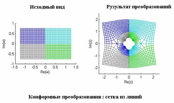 Шаг 2: Исследование отображения изображений с помощью линий сетки, окружностей и т.п - student2.ru