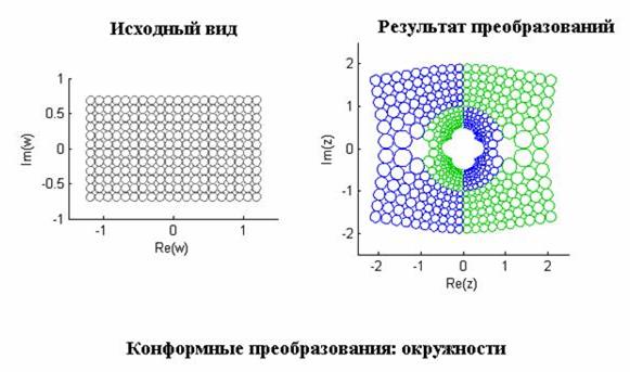 Шаг 2: Исследование отображения изображений с помощью линий сетки, окружностей и т.п - student2.ru