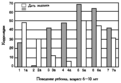 Шестой вопрос: изменяется ли личность коренным образом после завершения периода детства? - student2.ru