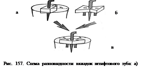 Штифтовые зубы - student2.ru