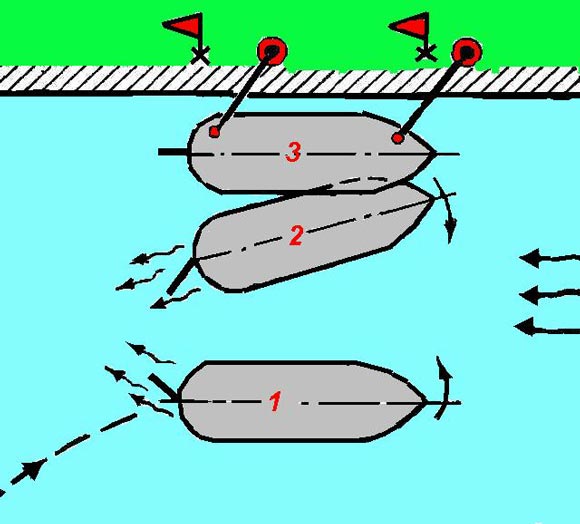 Швартовка судна бортом к причалу на течении - student2.ru