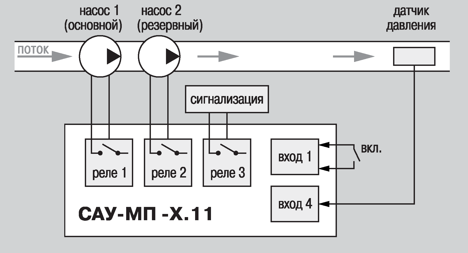 Сигнализатор уровня жидкости трехканальный ОВЕН САУ-М6 предназначен для автоматизации технологических процессов, связанных с контролем и регулированием уровня жидкости. - student2.ru