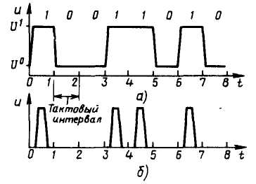 сигналы импульсных и цифровых устройств - student2.ru