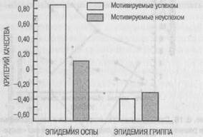 Сила мотивации и достижения: количество и качество - student2.ru