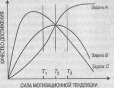 Сила мотивации и достижения: количество и качество - student2.ru