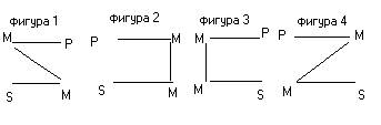 силлогизм. фигуры и модусы силлогизма - student2.ru