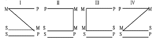 Силлогизм имеет фигуру 2 (II). - student2.ru