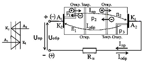 Симисторы. Устройство, принцип действия - student2.ru