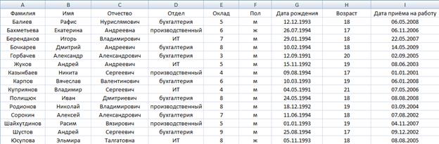 Симметричные и асимметричные криптосистемы - student2.ru