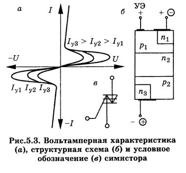 Симметричные тиристоры (симисторы) - student2.ru