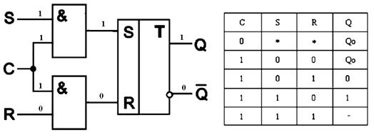 Синхронный RS-триггер. Устройство, принцип действия - student2.ru