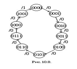 Синтез цифрового автомата с памятью - student2.ru