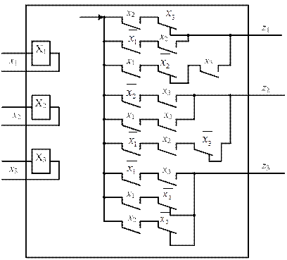 Синтез комбинационных схем с несколькими выходами - student2.ru