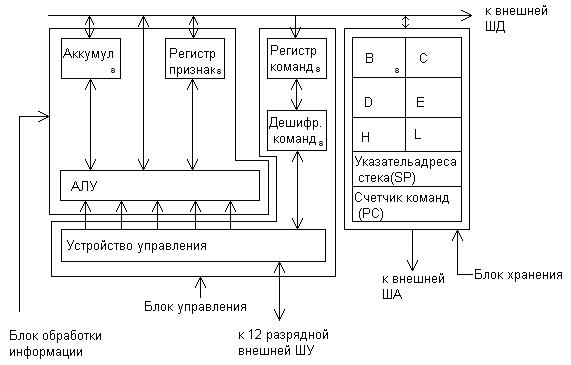 Синтез счетчиков с заданным коэффициентом счета - student2.ru