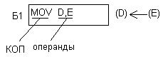 Синтез счетчиков с заданным коэффициентом счета - student2.ru