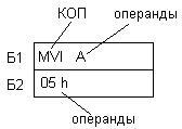 Синтез счетчиков с заданным коэффициентом счета - student2.ru