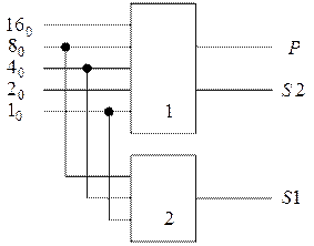 Синтез схемы двоичного сумматора по модулю 4 с использованием алгоритмов декомпозиции - student2.ru